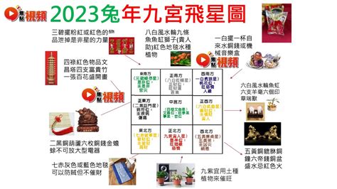 財位2023|【2023財位方位】想知道2023年的財位在哪裡？掌握3個步驟輕鬆。